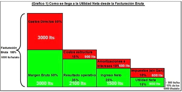 ¿Cuál es el precio de mi leche? - Image 1