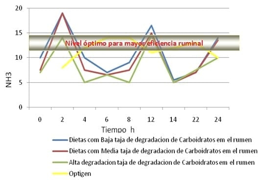Uso de urea de liberación lenta en la alimentación de rumiantes - Image 1