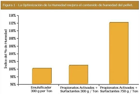 Optimización de la Humedad del Alimento Manteniendo su Calidad - Image 1