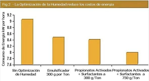 Optimización de la Humedad del Alimento Manteniendo su Calidad - Image 2