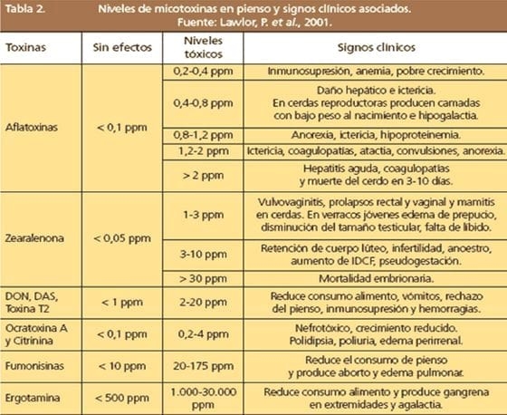 Efecto de micotoxinas sobre la reproducción de cerdas - Image 9