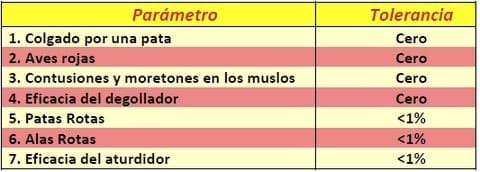 Pollo Moderno - Como obtener el màximo rendimiento? Desafìos, oportunidades y metas - Image 5