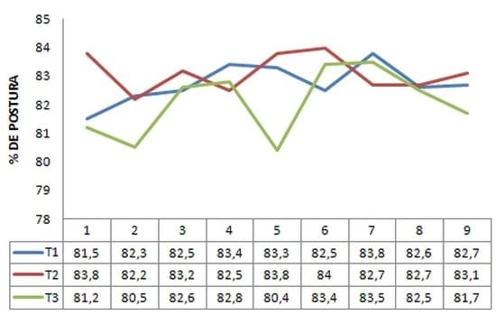 Evaluación de Tres sistemas de Alojamiento en la Producción y Calidad del Huevo de gallinas - Image 1