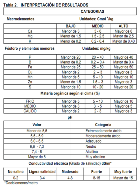 Para ser ganadero hay que ser agricultor - Image 2