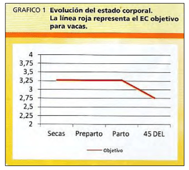 Estimación del estado corporal, una herramienta útil al alcance de todos - Image 7
