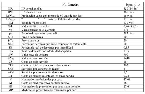 Valoración económica de las pérdidas por ineficiencia reproductiva. - Image 1