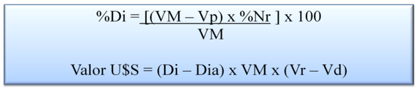Valoración económica de las pérdidas por ineficiencia reproductiva. - Image 7