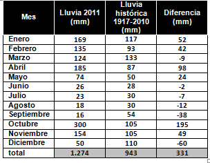 Respuesta de cultivares de trigo en secano Campaña 2011/2012 - Image 4