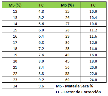 Calculo Práctico de Forraje Disponible - Image 2