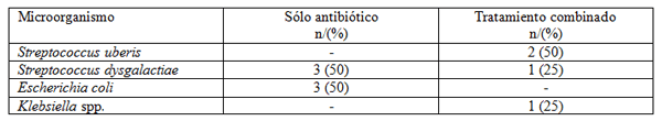 Eficacia y beneficios económicos de un sellador interno de pezones durante el período seco en temporada de sequía y lluvias frente a la incidencia de mastitis clínica - Image 1