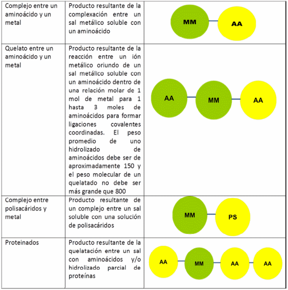 La Revolución en la Nutrición Mineral: Como los Minerales Quelatos participan en la nutrición animal - Image 1