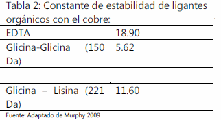 La Revolución en la Nutrición Mineral: Como los Minerales Quelatos participan en la nutrición animal - Image 2