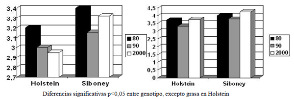 Composición láctea y sus interrelaciones: Expresión Genética, nutricional, fisiológica y metabólica de la lactación en las condiciones del trópico. - Image 2