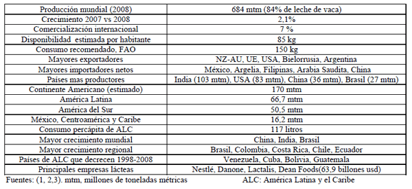 Un enfoque crítico de la lechería Internacional y Cubana - Image 1