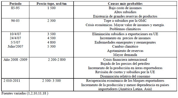 Un enfoque crítico de la lechería Internacional y Cubana - Image 3