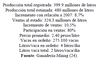 Un enfoque crítico de la lechería Internacional y Cubana - Image 6