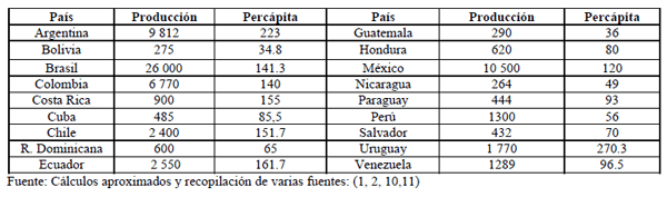 Un enfoque crítico de la lechería Internacional y Cubana - Image 2