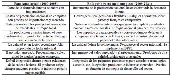 Un enfoque crítico de la lechería Internacional y Cubana - Image 5