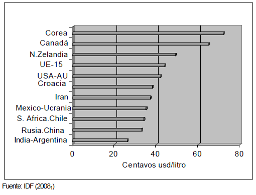 Un enfoque crítico de la lechería Internacional y Cubana - Image 4