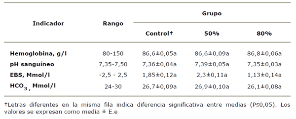 Efecto de tres tipos de dieta sobre la aparición de trastornos metabólicos y su relación con alteraciones en la composición de la leche en vacas Holstein Friesian - Image 8