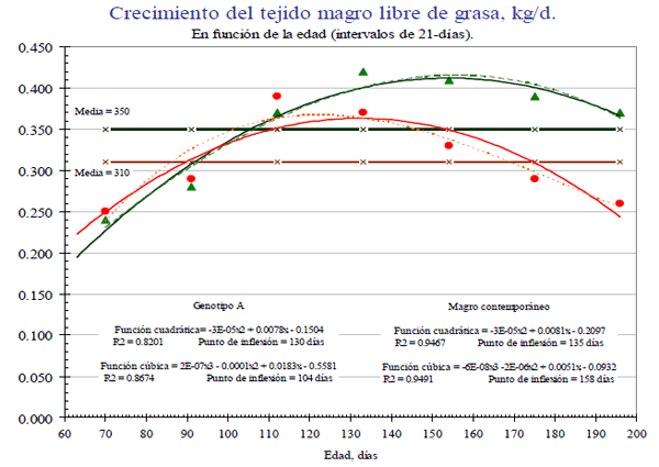 Requerimientos de aminoácidos y programas de alimentación en cerdos - Image 3