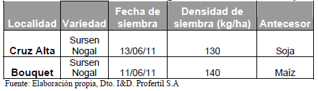 Tecnologías de Nutrición en Trigo - Image 3