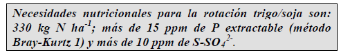 Tecnologías de Nutrición en Trigo - Image 1