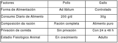 Desarrollo y definición del valor nutricional de las enzimas en nutrición animal - Image 7