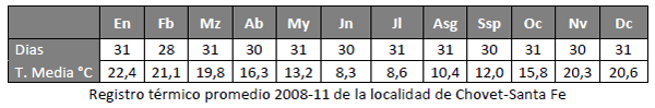 Utilización de la Grama Rhodes para el mejoramiento de bajos en la Pampa Húmeda - Image 30