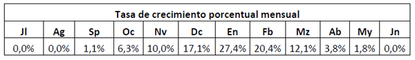 Utilización de la Grama Rhodes para el mejoramiento de bajos en la Pampa Húmeda - Image 22