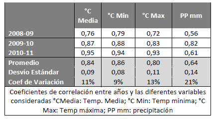 Utilización de la Grama Rhodes para el mejoramiento de bajos en la Pampa Húmeda - Image 27