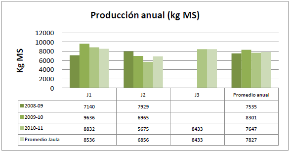 Utilización de la Grama Rhodes para el mejoramiento de bajos en la Pampa Húmeda - Image 21