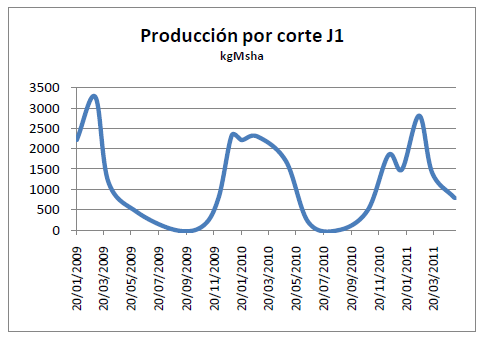 Utilización de la Grama Rhodes para el mejoramiento de bajos en la Pampa Húmeda - Image 23