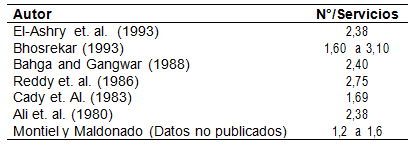 Algunos aspectos reproductivos e inseminación artificial en búfalas - Image 8