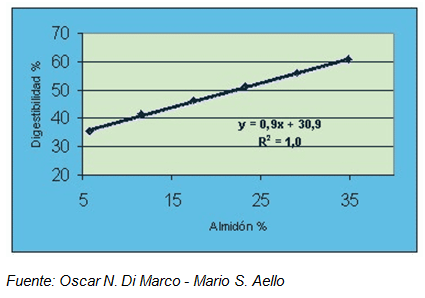 El silo de este año tiene poco grano, ¿qué hago para mejorarlo? - Image 7