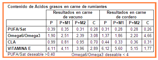 Análisis de puntos críticos en producción ovina de carne primera parte: Importancia de la producción Ovina - Image 1