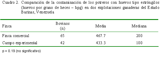Relación entre la condición corporal y el nivel de infestación parasitaria en bovinos a pastoreo como criterio para el tratamiento antihelmíntico selectivo - Image 2