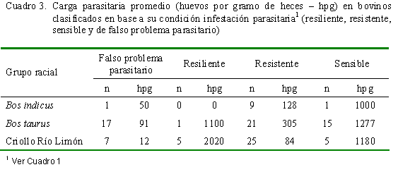 Relación entre la condición corporal y el nivel de infestación parasitaria en bovinos a pastoreo como criterio para el tratamiento antihelmíntico selectivo - Image 3