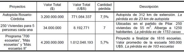 ¿Cuánto vale la pérdida de Carbono Orgánico del Suelo? - Image 5