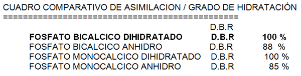 Suplementación mineral - Image 1