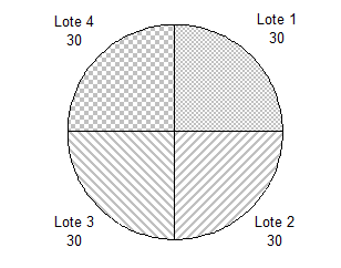 Forrajes Conservados con Riego Suplementario para la Producción de Leche Resultado de 3 Años - Image 2