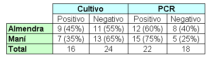 Estudios de contaminación con aflatoxinas producidas por Aspergillus flavus en la castaña y el maní - Image 2