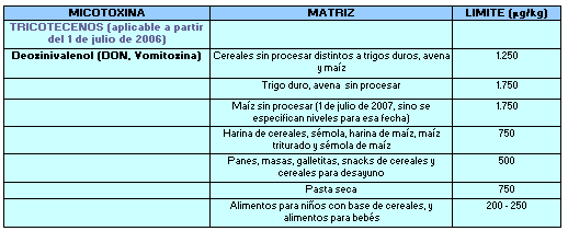 Micotoxinas: Límites Regulatorios y recomendados en la Unión Europea - Septiembre 2004 - Image 3