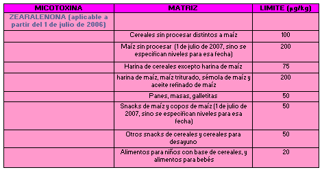 Micotoxinas: Límites Regulatorios y recomendados en la Unión Europea - Septiembre 2004 - Image 5