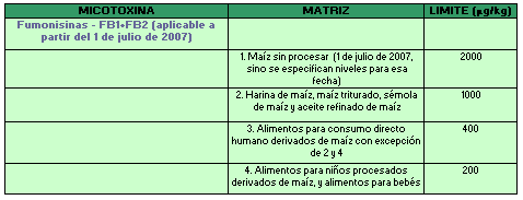 Micotoxinas: Límites Regulatorios y recomendados en la Unión Europea - Septiembre 2004 - Image 6