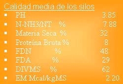 Claves para la correcta utilización del silo - Image 5