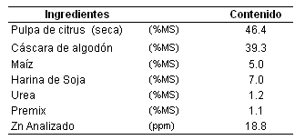 Absorbabilidad real y biodisponibilidad del complejo de glicinato de zinc B-TRAXIM 2C en ganado - Image 2