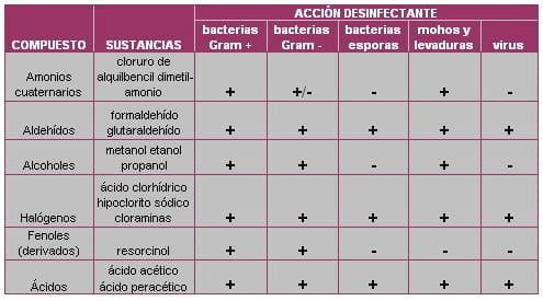 La desinfección - Herramienta de prevención - Image 1