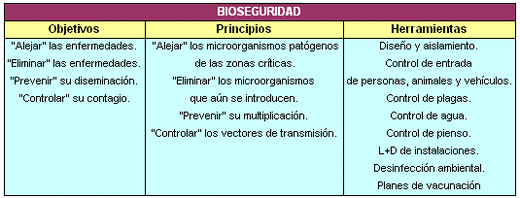 Bioseguridad y autocontrol: una solución, un concepto único. - Image 1
