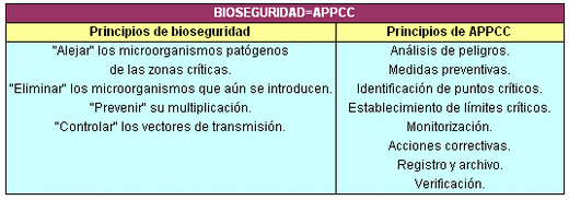 Bioseguridad y autocontrol: una solución, un concepto único. - Image 2